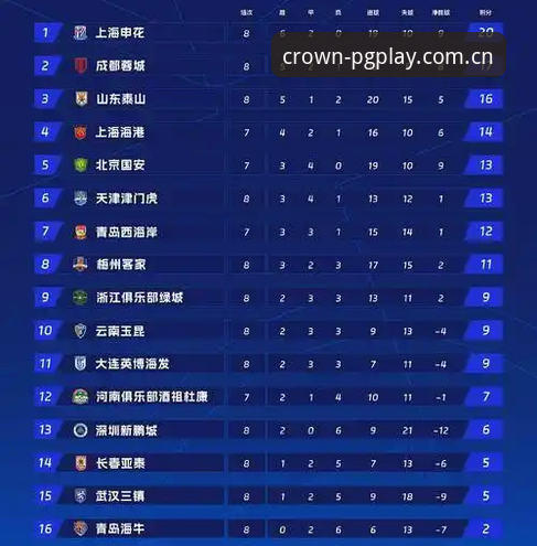 问鼎娱乐平台新闻事件解读指南：从足协禁足名单看中国足球反腐风暴